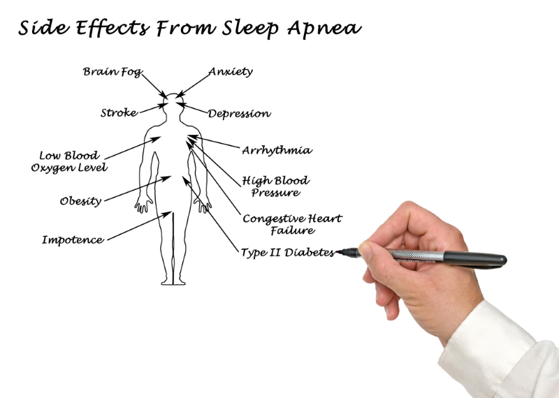 This is the image for the news article titled 11 Sleep Apnea Side Effects